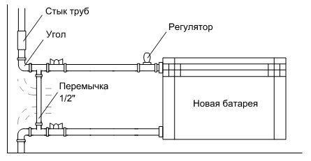 Правильная установка радиатора