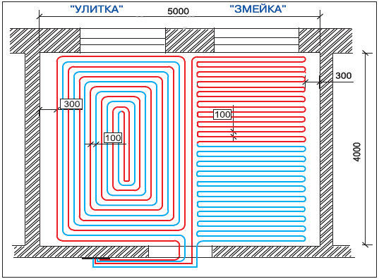 Расстояние между витками системы водяного тёплого пола