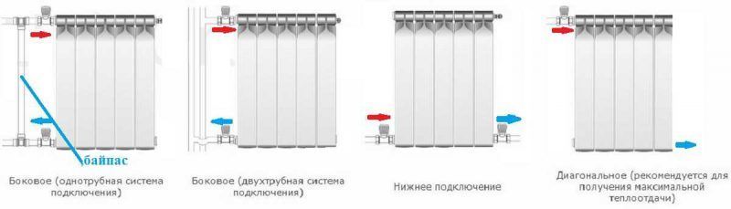 Самые распространенные схемы подключения радиаторов