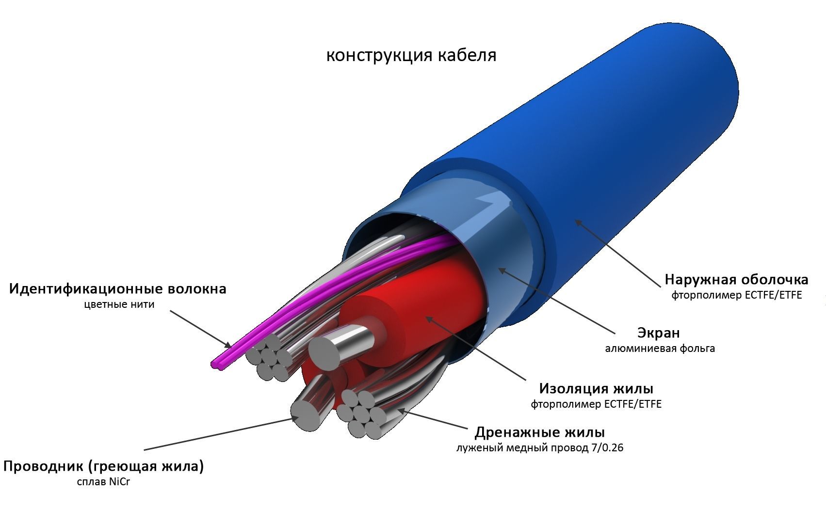 Схема кабеля для теплого пола