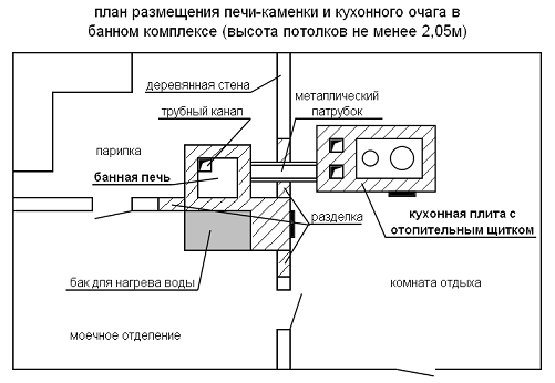 №99(Б) План размещения банного комплекса