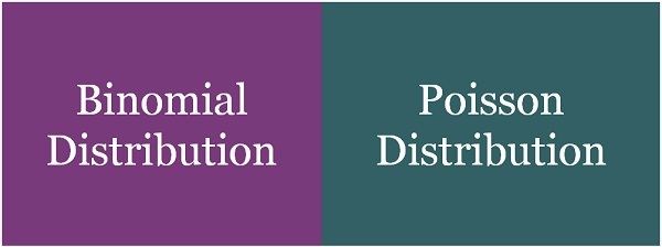 binomial-vs-poisson-distribution