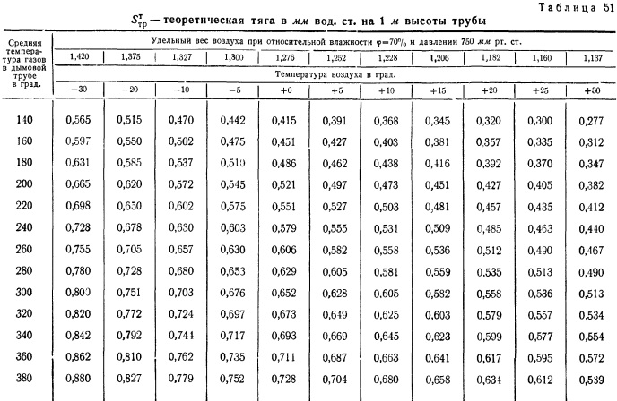 Таблица