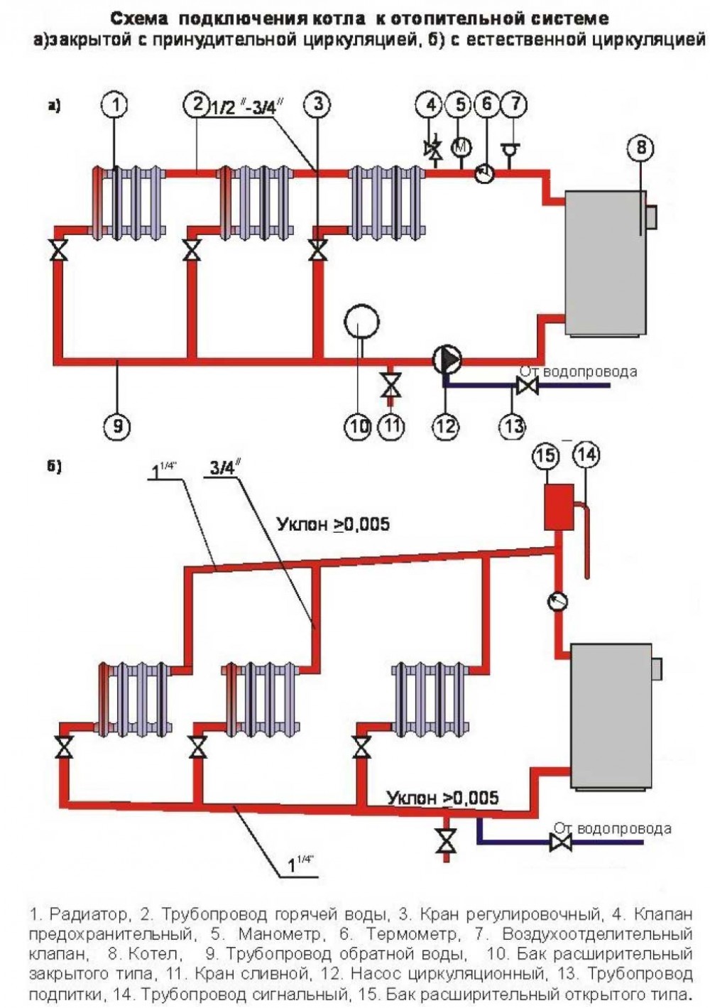 схема отопления частного дома с твердотопливным котлом 4