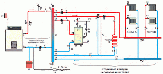 Схема как подключить бойлер косвенного нагрева к двухконтурному котлу 2