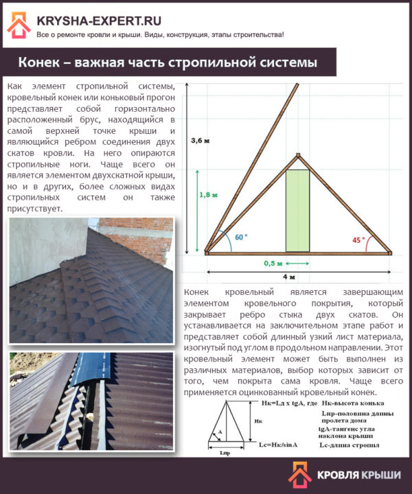 Конек – важная часть стропильной системы