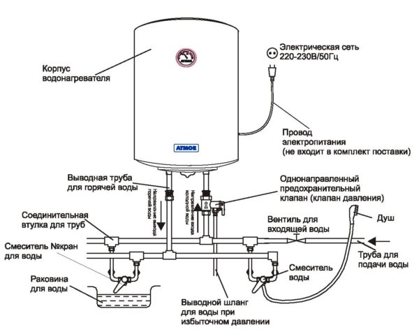 Схема бойлера для нагревания воды