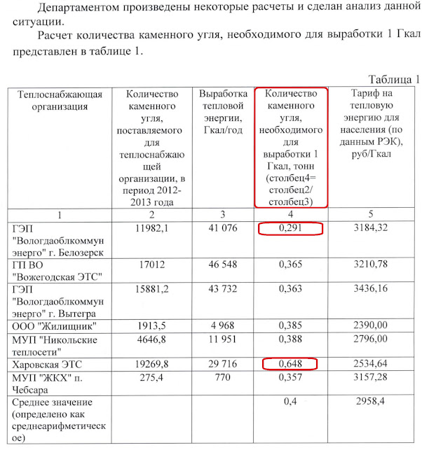 Как посчитать гкал