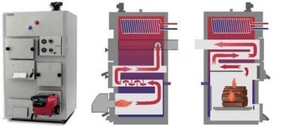 Схема обогрева разными видами топлива