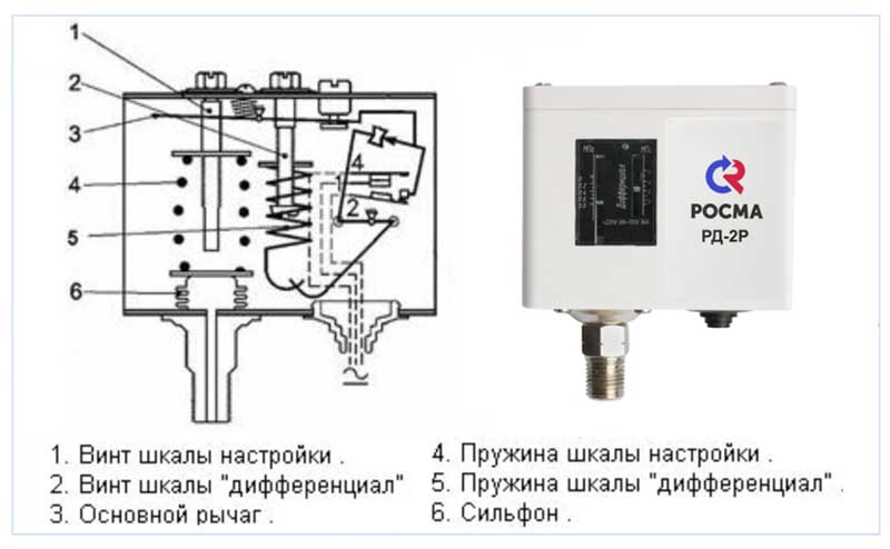 Схема реле на примере модели РД 2