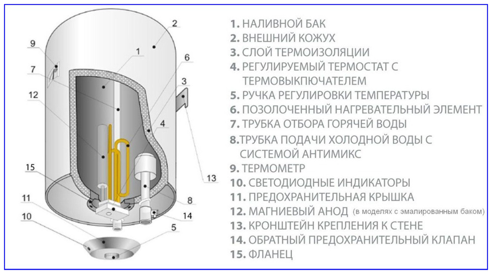 Устройство накопительного бойлера