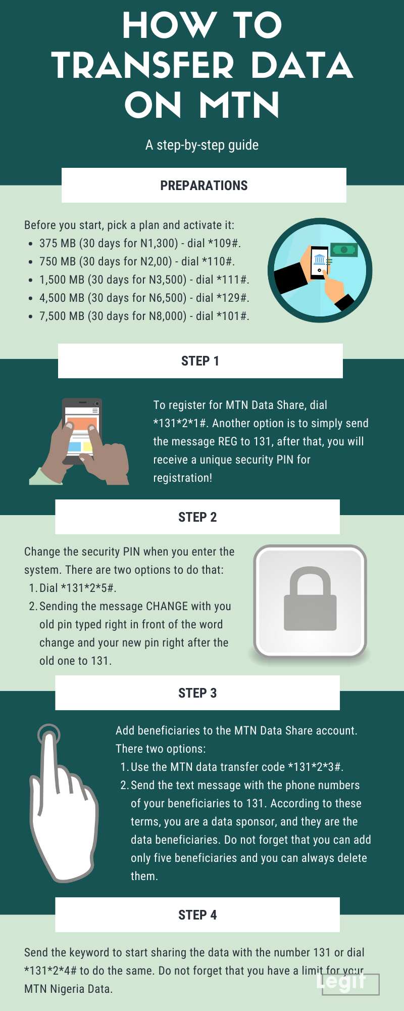 How to transfer data on MTN