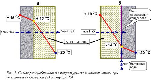 Утепление балкона снаружи