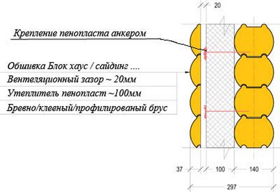 Утепление брусового дома снаружи пенопластом 2