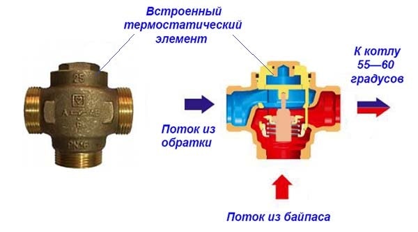 Клапан трехходовой со встроенным термоэлементом