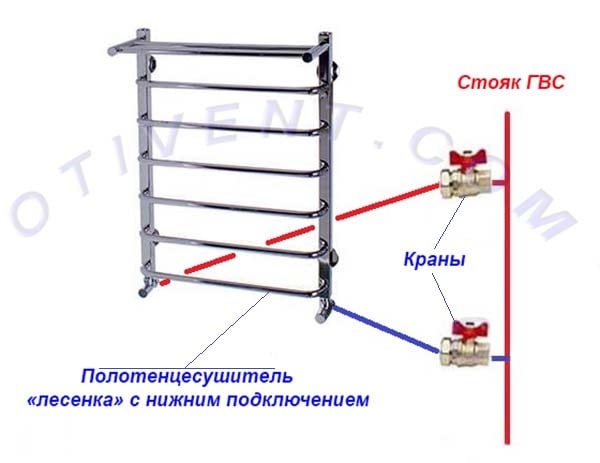 Нижнее подключение сушилки в ванной