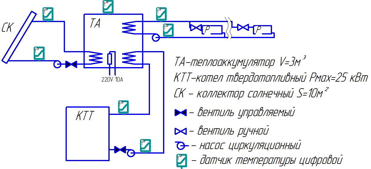 гидроаккумулятор для системы отопления