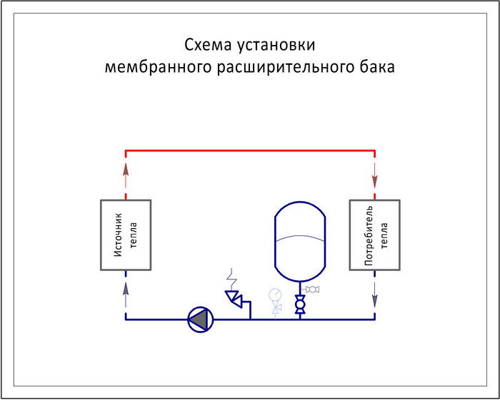 бак мембранный для отопления