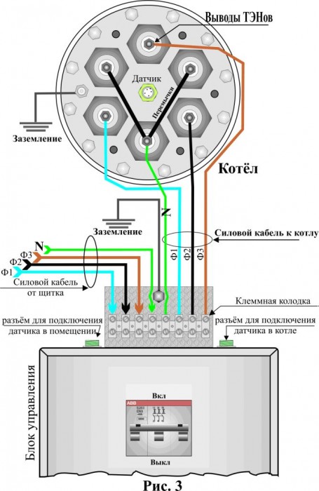 установка электрического котла отопления