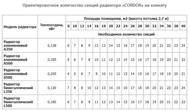 батареи отопления какие лучше