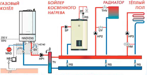 Автономное отопление газом