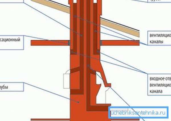 Как выглядит схема дымохода для твердотопливного котла в разрезе