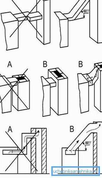 Правильное и неправильное подключение твердотопливного котла к дымоходу