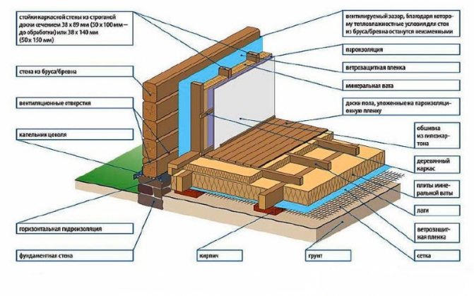 Коэффициент теплопередачи материалов современных строительных материалов для ограждающих конструкций 