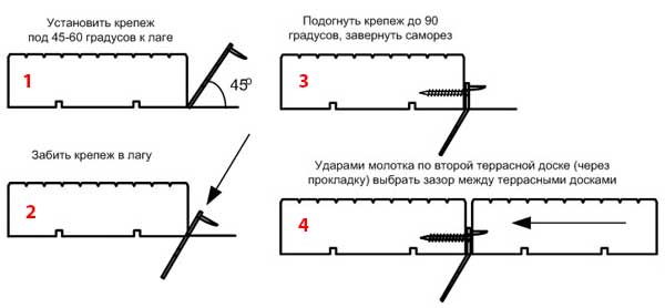 Схема и чертеж крепления террасной доски