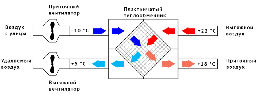 Рекуператор воздуха