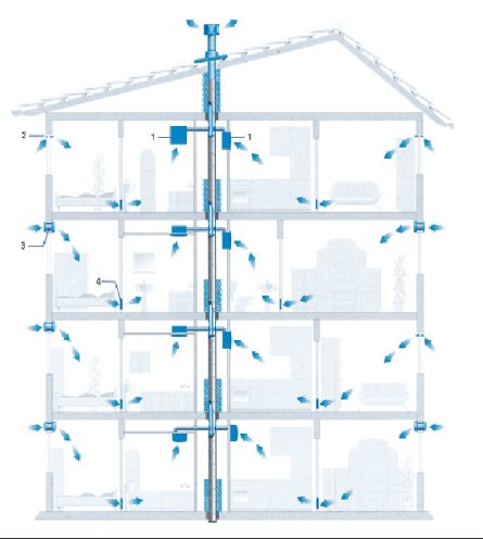 схема естественной приточно-вытяжной вентиляции в многоквартирном многоэтажном доме