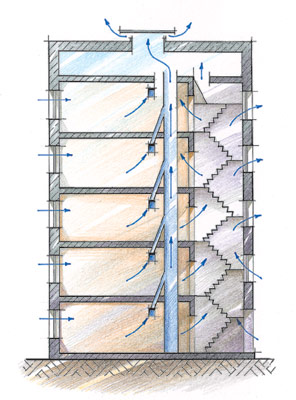 схема естественной вентиляции многоквартирного многоэтажного дома