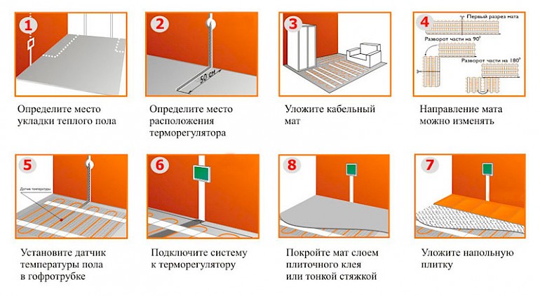 Как выбрать теплый пол под плитку