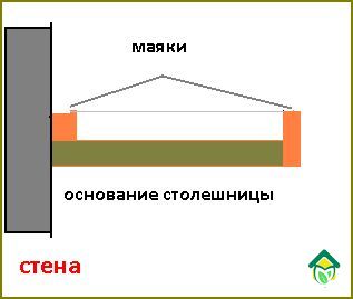 столешница-из-плитки-схема