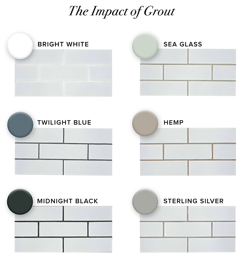 The Impact of Grout