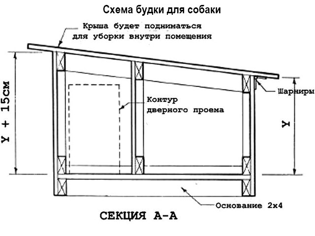 Схема постройки 