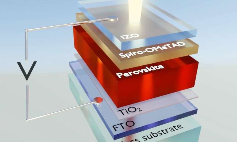 Why perovskite solar cells are so efficient