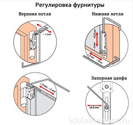 Maintenance of plastic windows