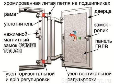 skritiy-luk-stroenie