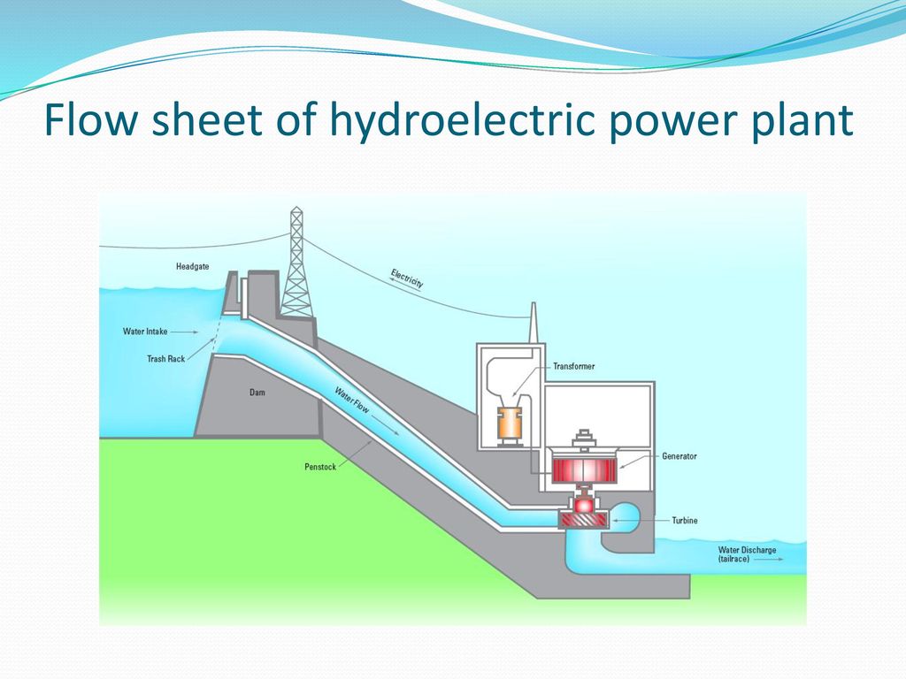 Flow sheet of hydroelectric power plant