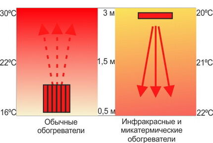 Микатермический обогреватель