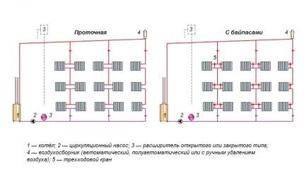 Варианты устройства однотрубной системы отопления