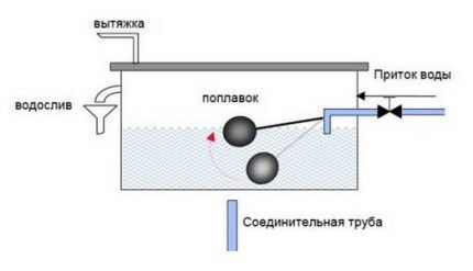 Схема расширительного бака открытого типа