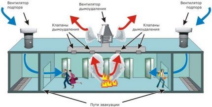 противодымная система