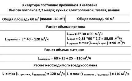 Пример расчета минимального объема