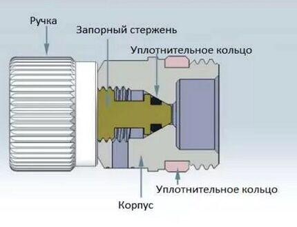 Схема устройства крана Маевского
