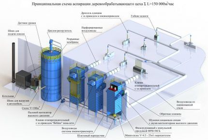 Схема системы аспирации