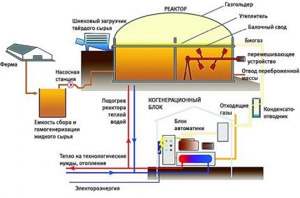 Схема устройства производительной установки