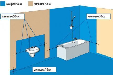 Схема частичной гидроизоляции ванной комнаты