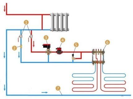 Схема подключения от радиатора